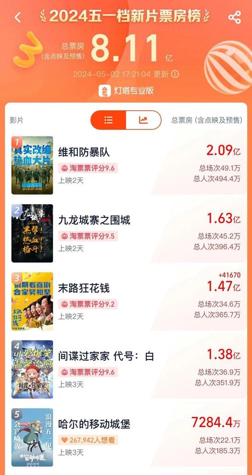 客户服务 第17页