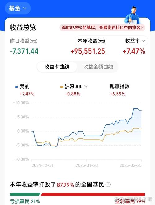 基金亏30万状告银行,基金亏十万